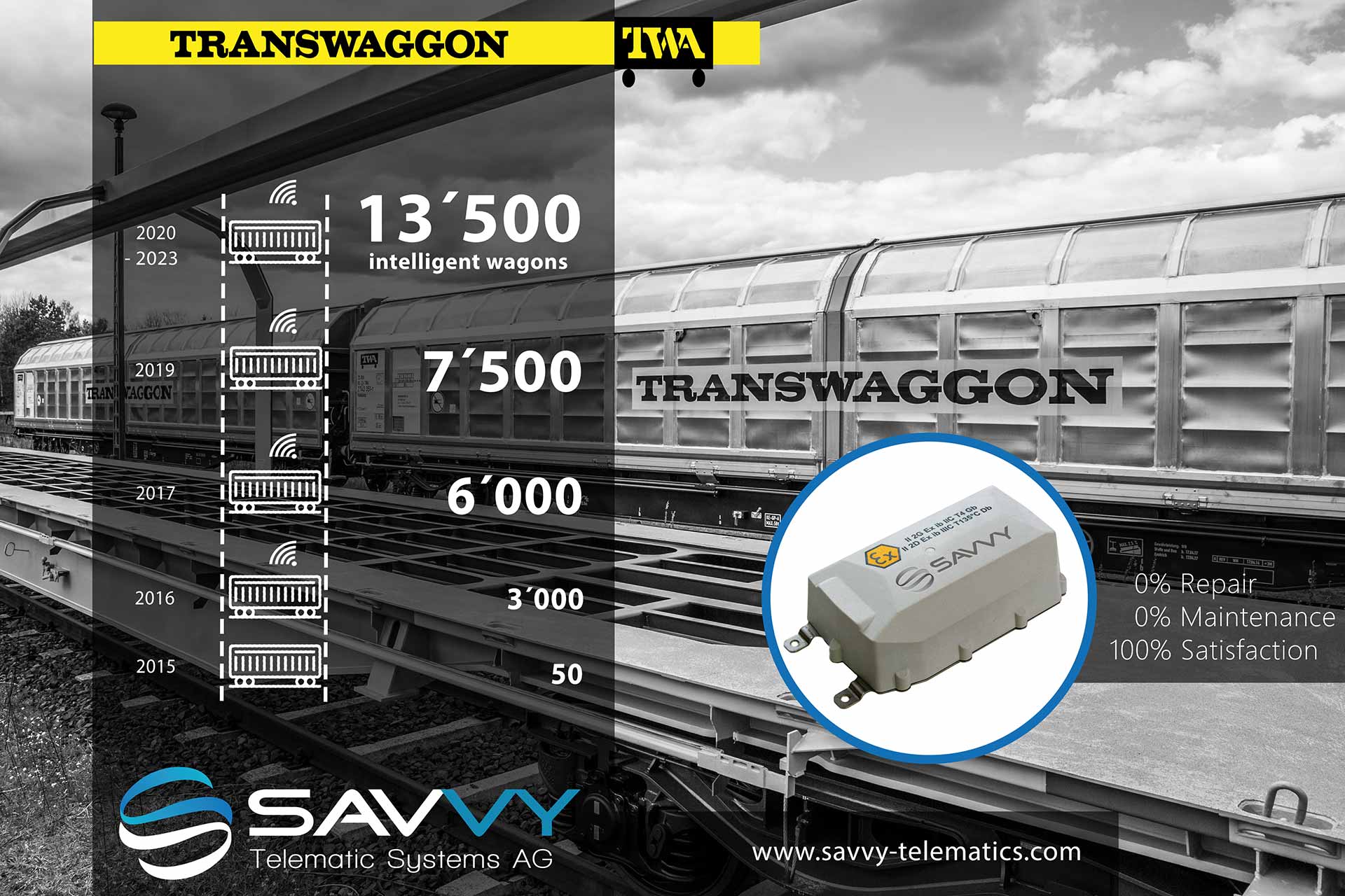 13.500 intelligente Güterwagen, ausgerüstet mit SAVVY Telematik