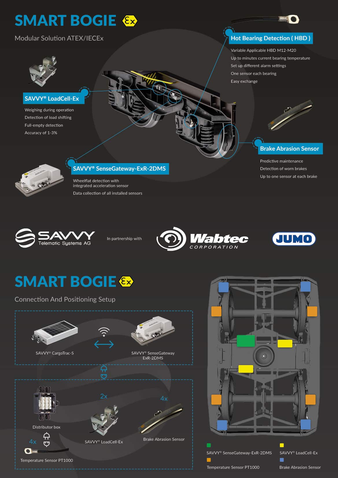 SAVVYs-Smart-Bogie